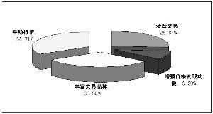 期待股指期货维护市场平稳运行