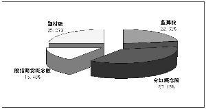 期待股指期货维护市场平稳运行