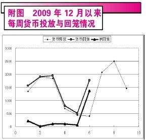 流动性收紧趋势显现 融资融券题材或会短炒