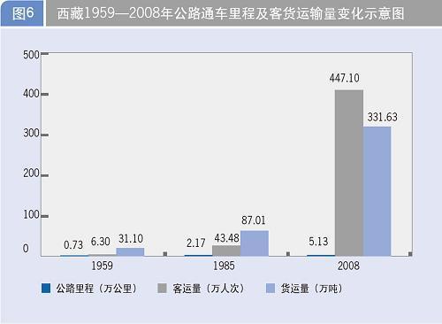 西藏经济社会发展报告\(2\)