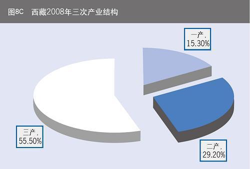 西藏经济社会发展报告\(2\)