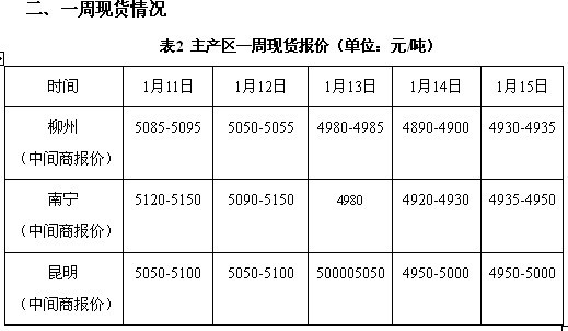 郑糖周评：阶段性下跌或将持续