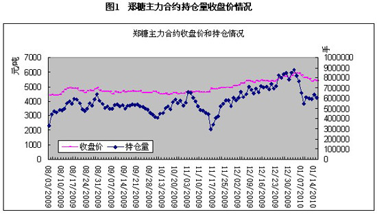 郑糖周评：阶段性下跌或将持续