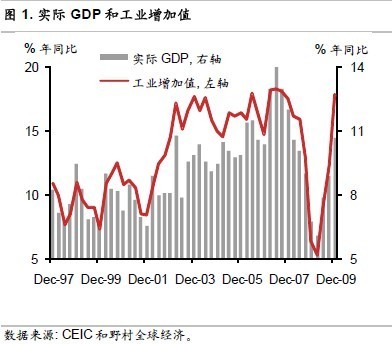 野村证券：进一步紧缩政策将出台 中国经济不会硬着陆