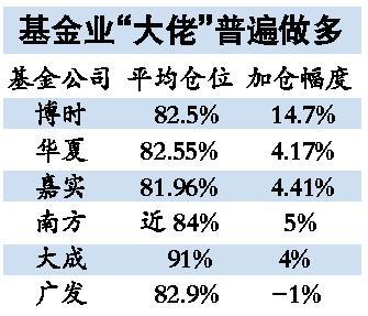 594只基金四季报出齐 重仓股曝光\(附股\)\(9\)