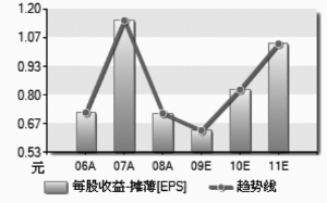 千金药业：打造妇科第一品牌 9家机构评级4机构建议买入