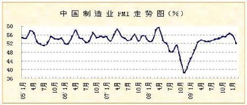 pmi显示当前中国经济发展势头平稳
