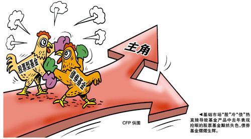 购买债基也要规避风险