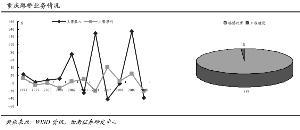 基建与房产企业直接受益较少