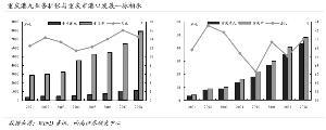 基建与房产企业直接受益较少