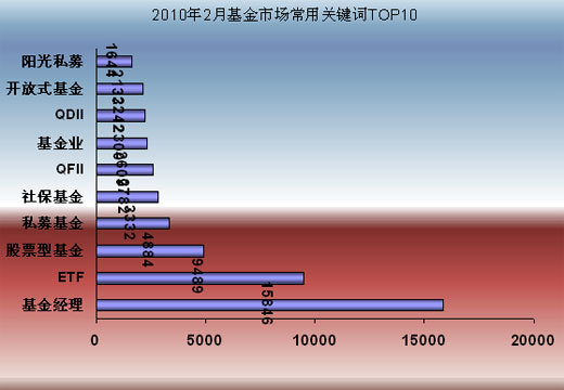 眾多基金公司工作重點(diǎn)開始回歸于新基金發(fā)行