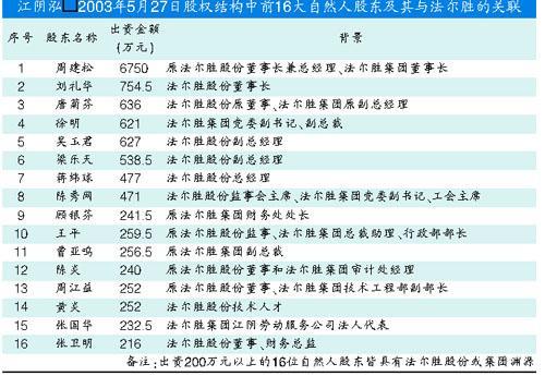 泓昇设局：鲸吞法尔胜 逃过资本市场监管