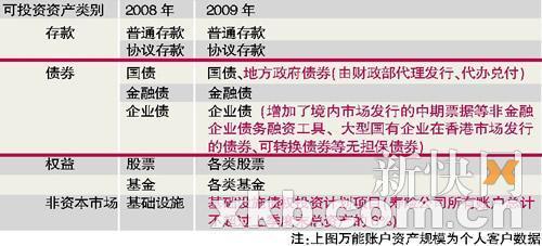 平安万能保险:金融海啸中的诺亚方舟