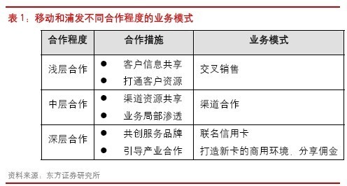 通信行业：移动支付热点频出 看好评级