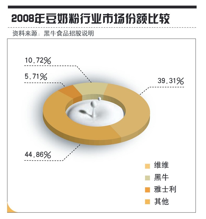 黑牛上市且慢：假借著名商标资格 招股说明书数据存疑