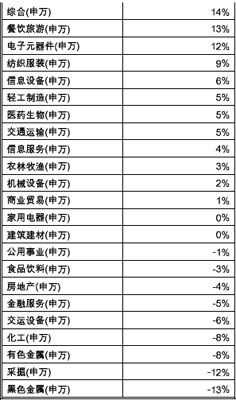 2010年第一季度基金盘点