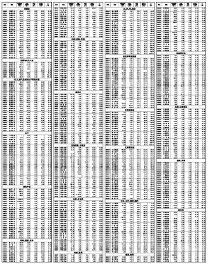 上市公司年报财务综合能力分行业一览