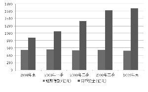 卖房补血 高房价鼓起地产公司钱袋子