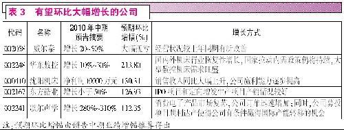 机构调仓思路变 新机在财报披露密集期显现