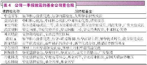 机构调仓思路变 新机在财报披露密集期显现\(2\)