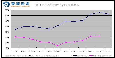 贵州茅台：酱香型白酒行业垄断地位不可撼动