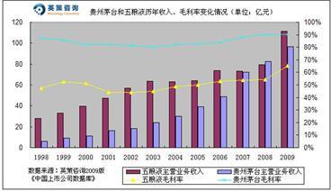 贵州茅台:酱香型白酒行业垄断地位不可撼动