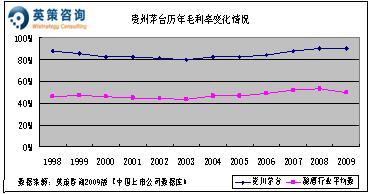 贵州茅台：酱香型白酒行业垄断地位不可撼动