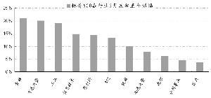 敲打高盛SEC意撑金融改革