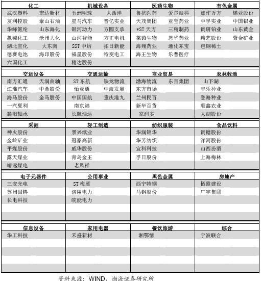 一季度净利同比环比增速均超30%公司\(名单\)