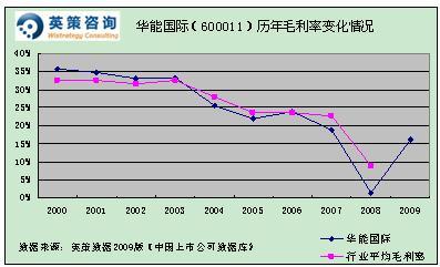 华能国际：通过新建与收购继续保持行业龙头地位