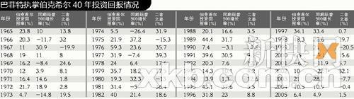 巴菲特股东大会启示录：重复做确定的事