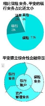 新桥选择换股 平安百亿现金打造大金融帝国