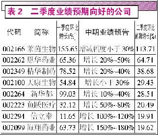 大跌中防御型增长股优势凸显