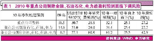 大跌中防御型增长股优势凸显