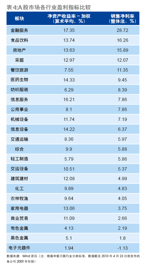 2010新财富富人榜发布 隐形大佬王健林成新首富\(2\)