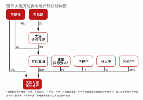 王健林：地产江湖最后的隐形大佬\(2\)