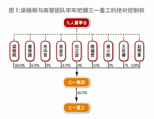 梁稳根：大个体户的工程机械梦想