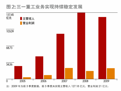 梁稳根：大个体户的工程机械梦想