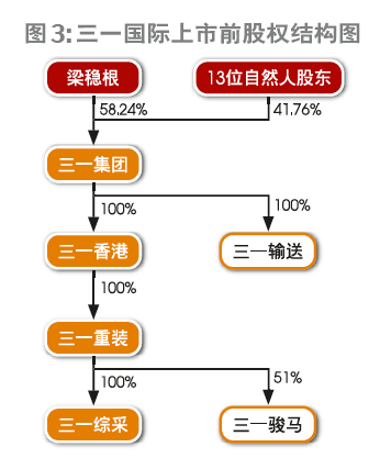 梁稳根：大个体户的工程机械梦想