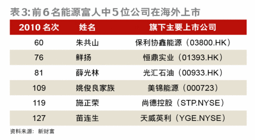 中国企业走出去造富模式升级