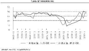 经济数据强化调整预期 通胀概念行情难现