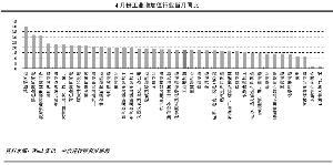 经济数据强化调整预期 通胀概念行情难现