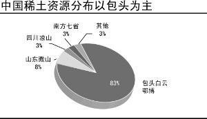 率先入选矿产地国储战略试点 中国打响稀土资源保卫战