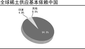 率先入选矿产地国储战略试点 中国打响稀土资源保卫战