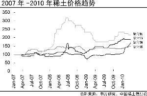 率先入选矿产地国储战略试点 中国打响稀土资源保卫战