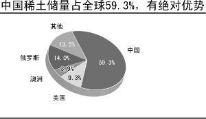 率先入选矿产地国储战略试点 中国打响稀土资源保卫战