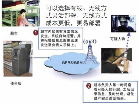 视频监控 营业情况尽在掌控