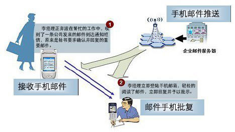 中国移动办公管理 降低内部沟通和管理成本