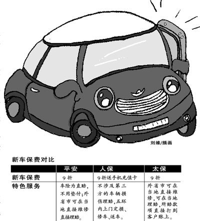 新车投保9折再打8.5折