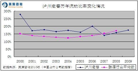 2010年净利增21% 泸州老窖合理市场价值35元